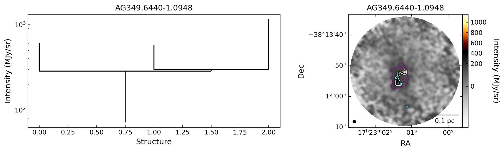 G349.6433-01.0957A_AG349.6440-1.0948